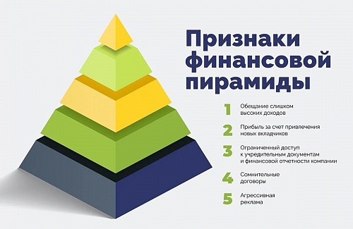 Банк России выявил около двух тысяч финансовых пирамид в 2022 году 